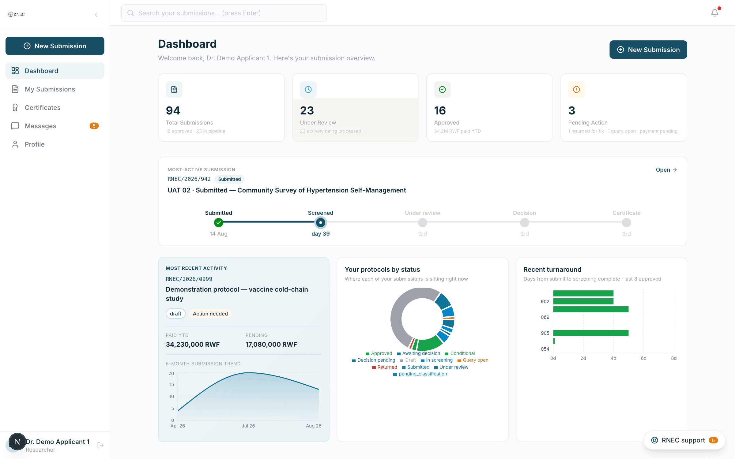 Research Ethics Platform